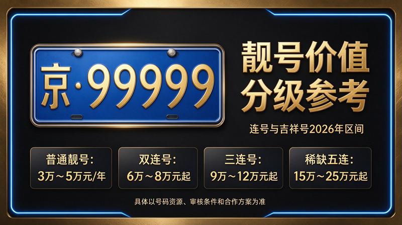 2026年北京租牌照价格明细表展示